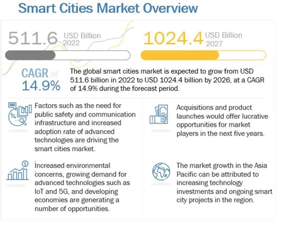 AIM Congress - Blogs | 2023 in Review: The Macro-Economic Landscape and Investment Outlook 