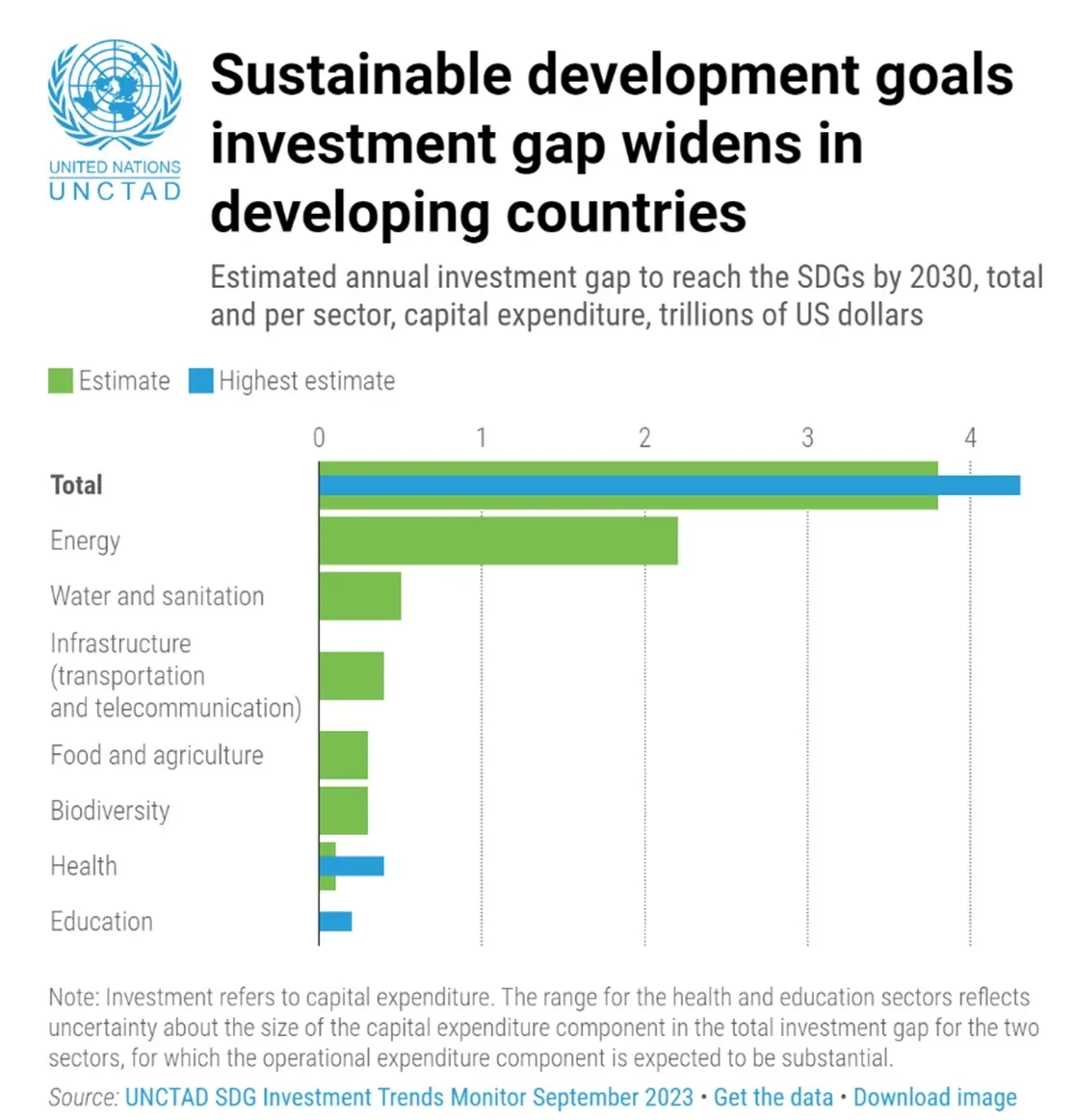 AIM Congress - Blog | How influential can FDI be in reshaping our approach to climate change? - Chart 1