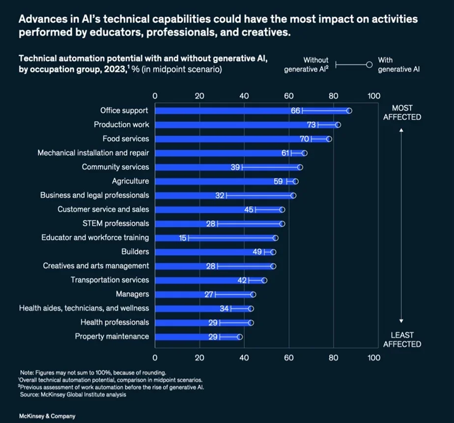 AIM Congress - Blogs | 2023 in Review: The Macro-Economic Landscape and Investment Outlook 