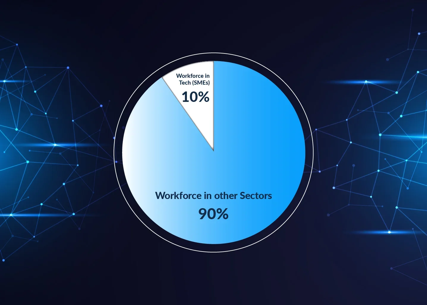 AIM Blogs | Unlocking Investment Potentials: The Allure of SMEs for Investors - Figure 1: McKinsey Report