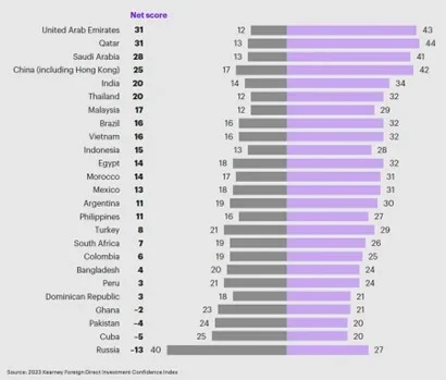 AIM Congress - Blogs | Foreign Direct Investment and Emerging Economies: A Qualitative Analysis