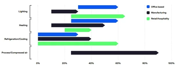 AIM Blogs | SMEs and the Environmental Crisis: Towards the Development of a Policy Framework - Carbon Trust