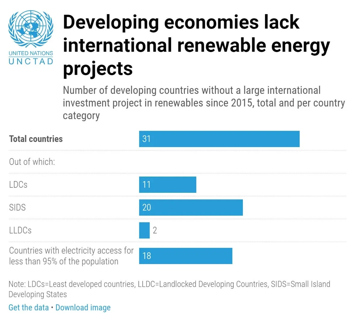 AIM Congress - Blog | How influential can FDI be in reshaping our approach to climate change? - Chart 2