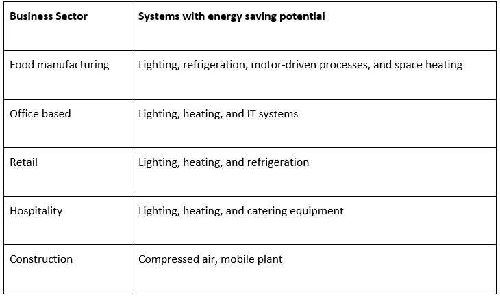 AIM Blogs | SMEs and the Environmental Crisis: Towards the Development of a Policy Framework - The Energy Saving Potential of SMEs