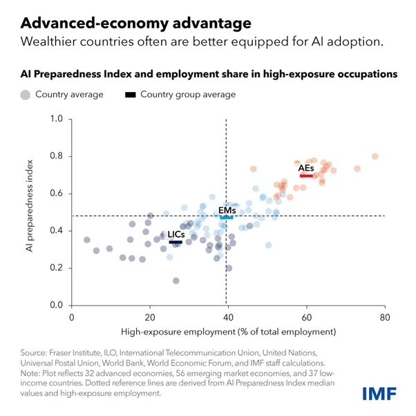 AIM Blogs | Transformative Tech: Navigating 2024 Financial Challenges for SMEs through Innovation
