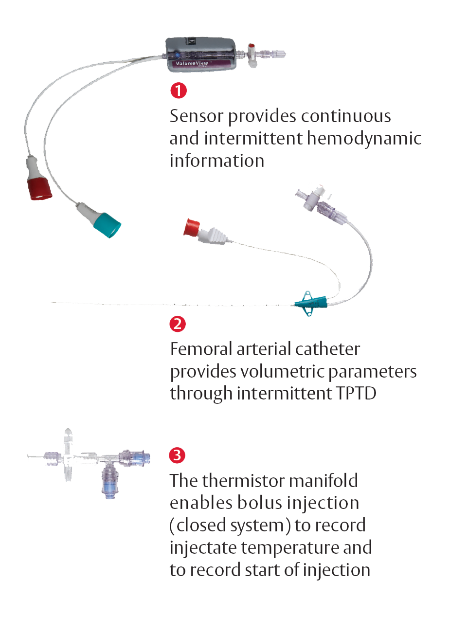 VolumeView System | Edwards Lifesciences