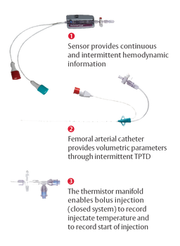 VolumeView System | Edwards Lifesciences