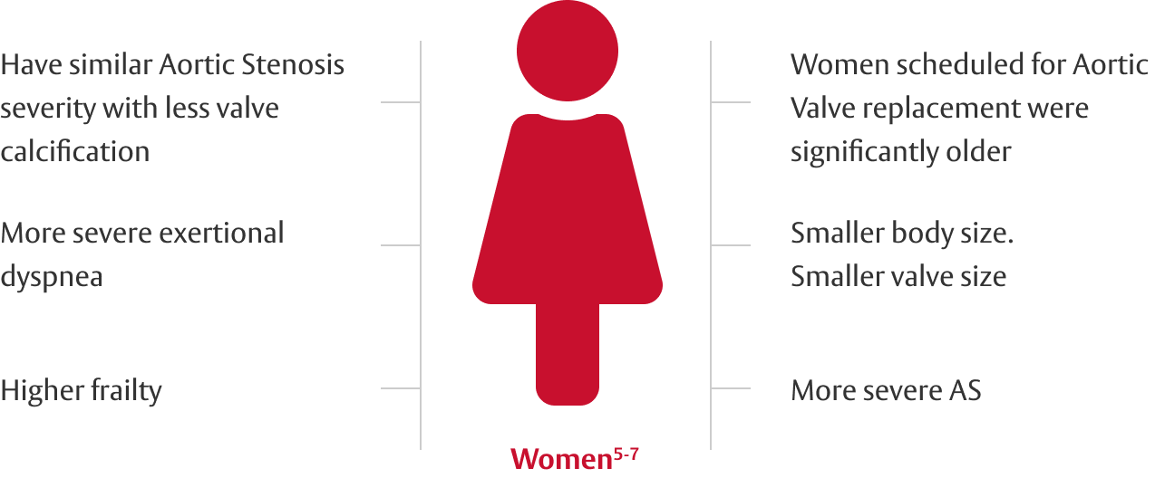 comparison in a frame 
