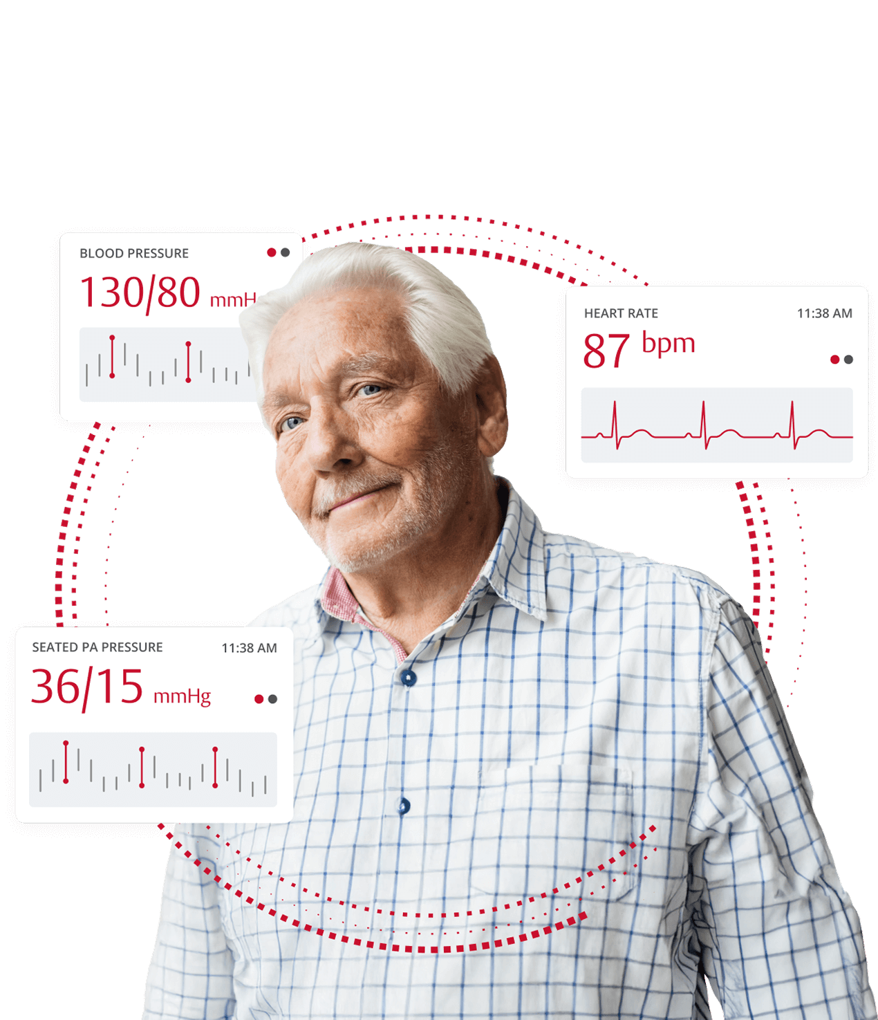 An elderly man with white hair and a light blue checkered shirt, surrounded by digital health monitoring graphics showing blood pressure, heart rate, and seated PA pressure.
