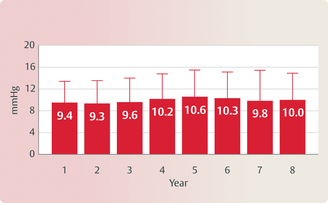 (Echo-derived mean gradient, mmHg)