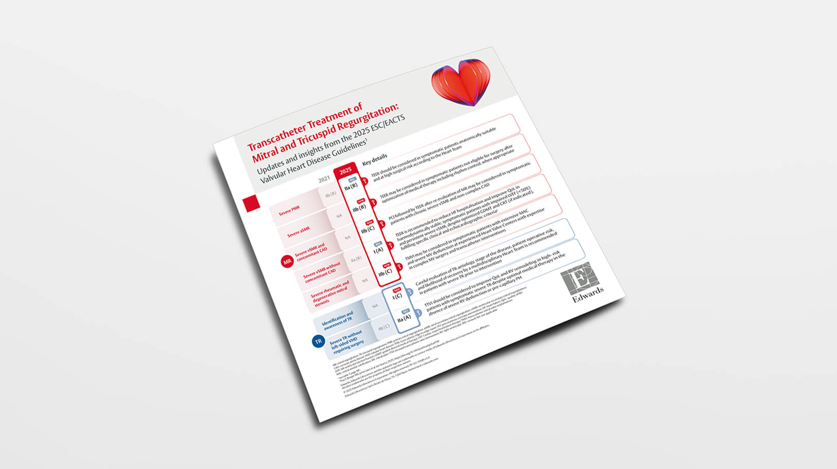 What’s new in the 2025 ESC/EACTS
