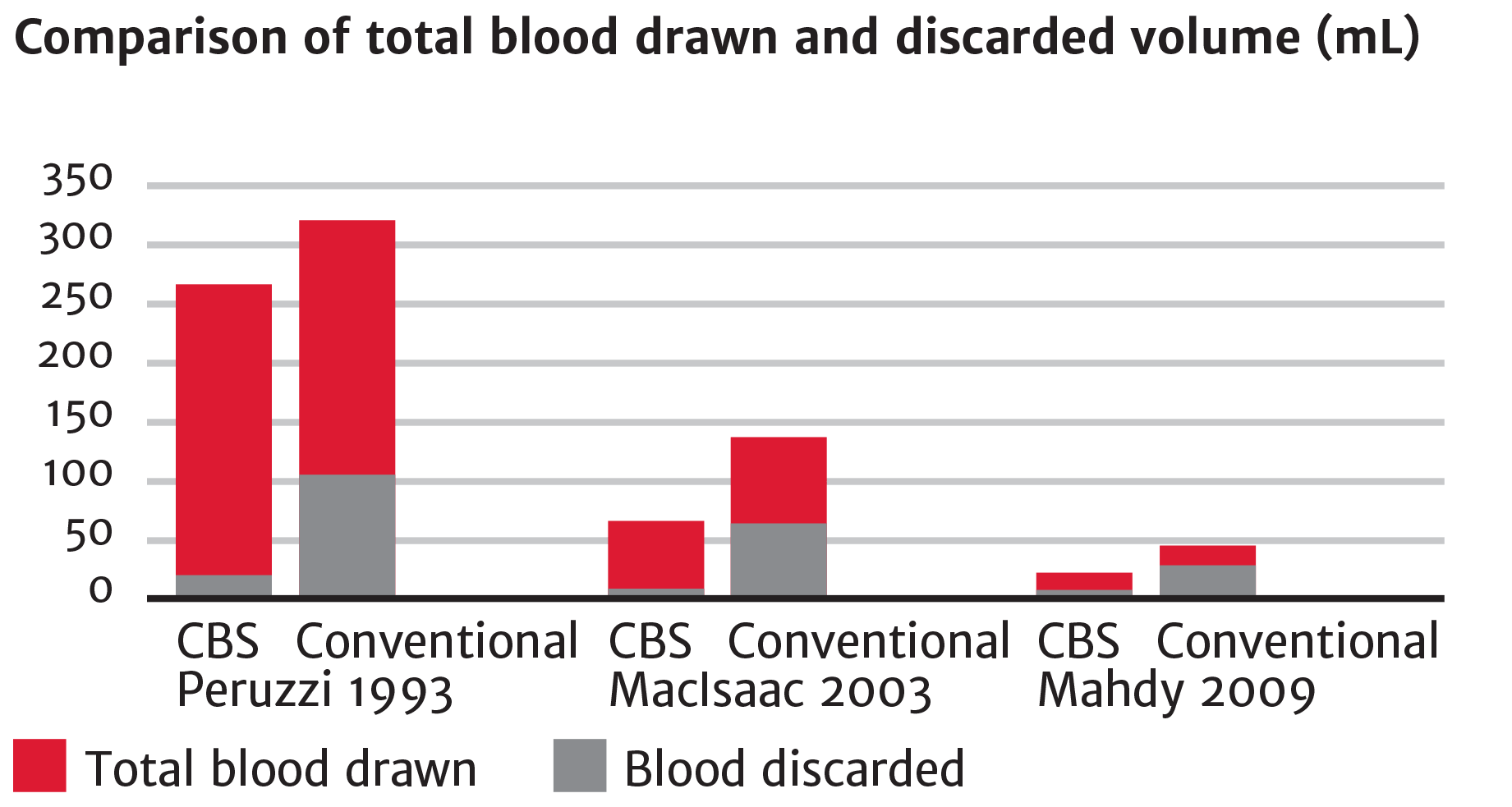 blood-management-edwards-lifesciences