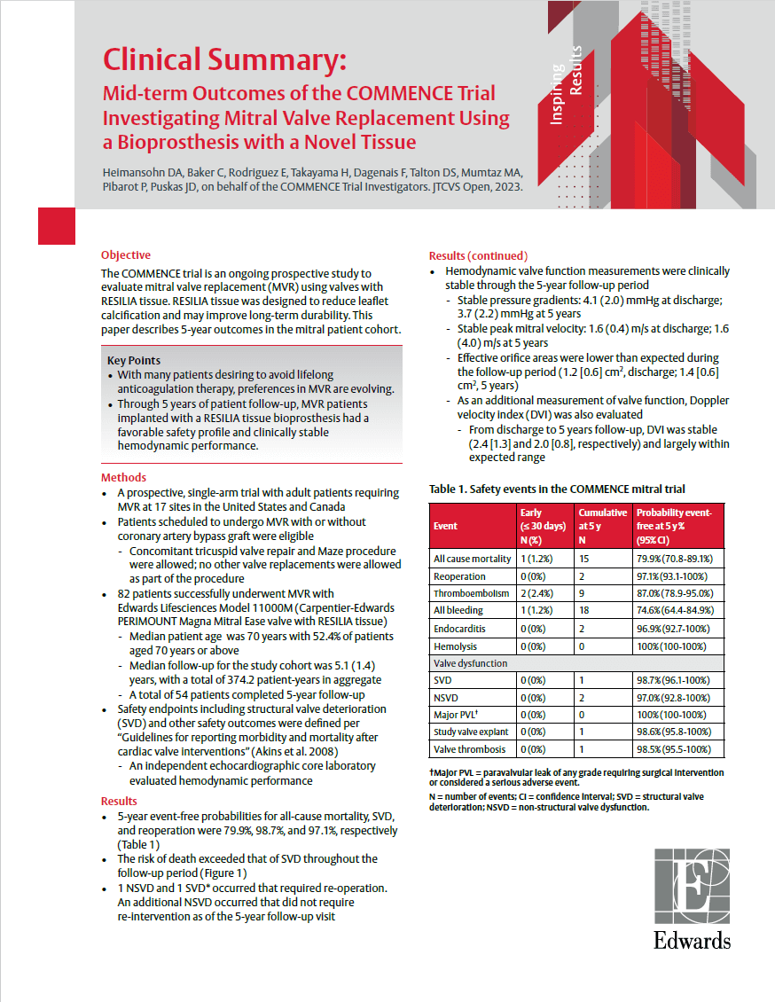 commence mitral trial 5-year summary