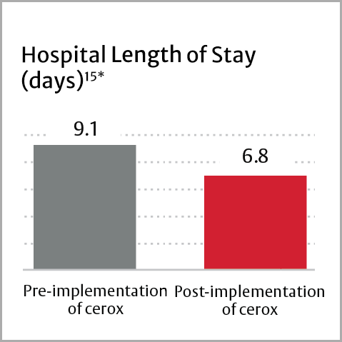 hospital length of stay