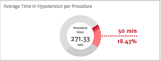 Hypotension duration Image