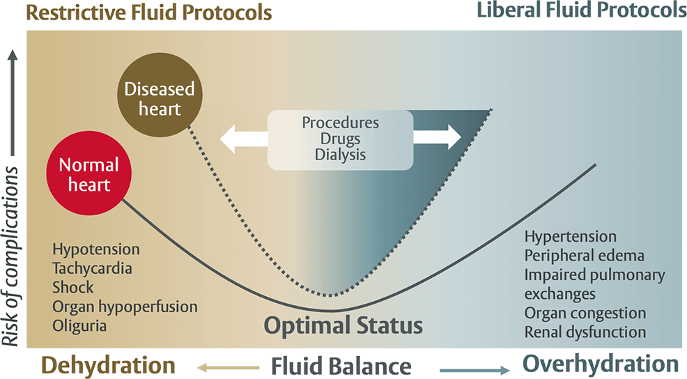 Acumen Assisted Fluid Management software Edwards Lifesciences