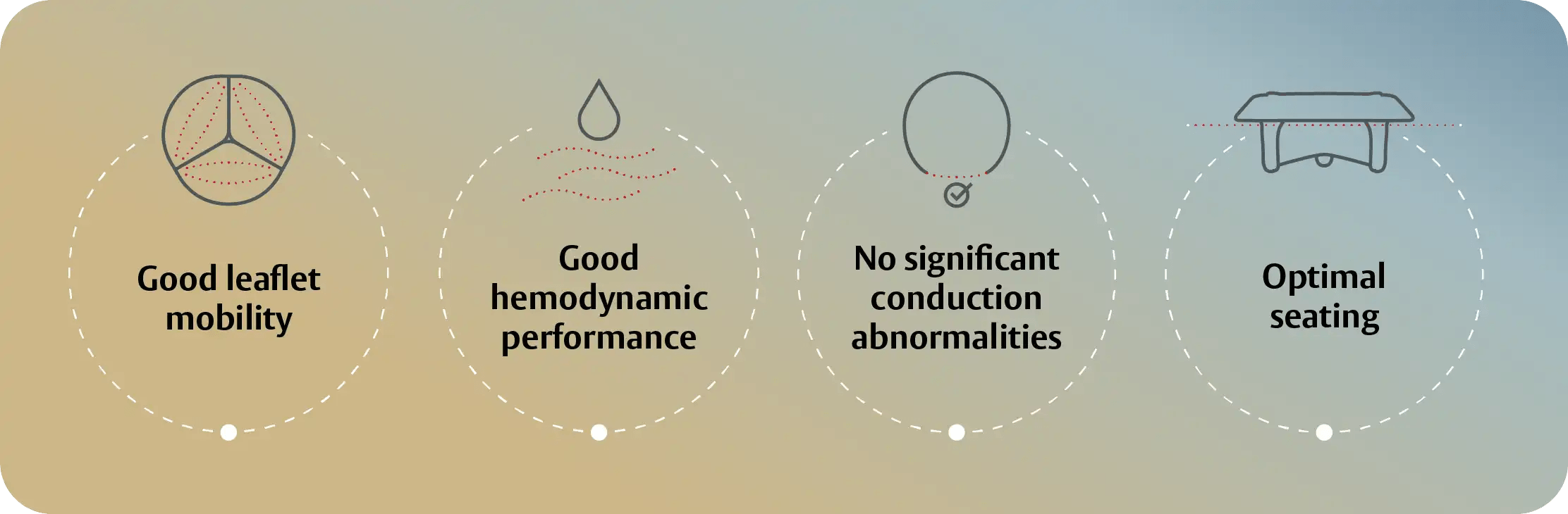 Triformis infographic