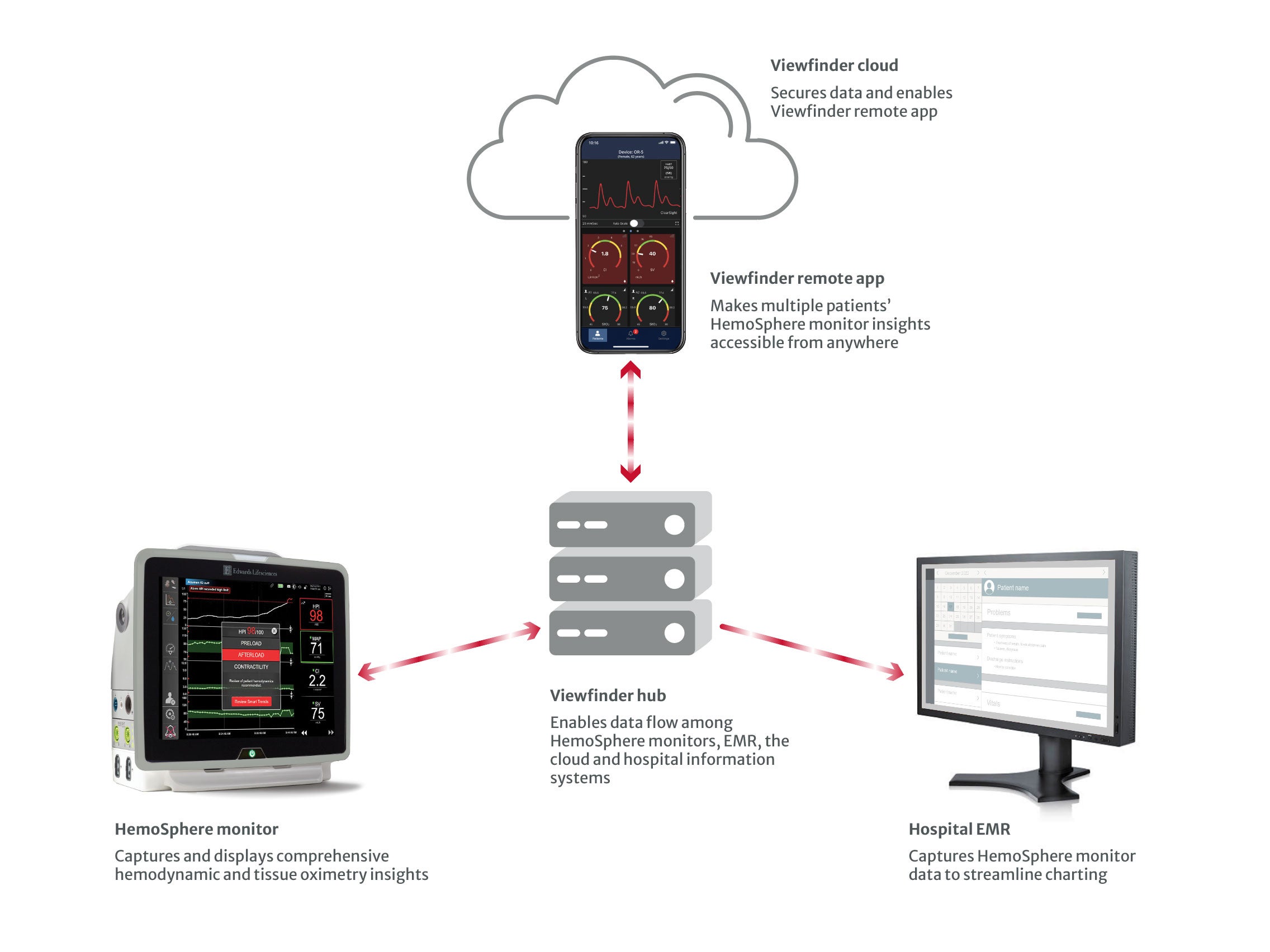 Viewfinder Network illustrations