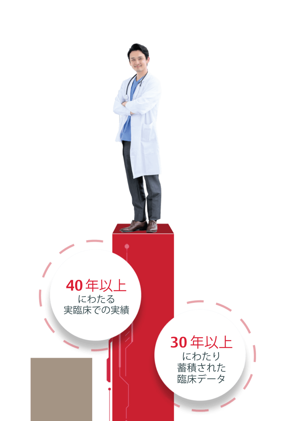 Innovation built on a proven platform IMG