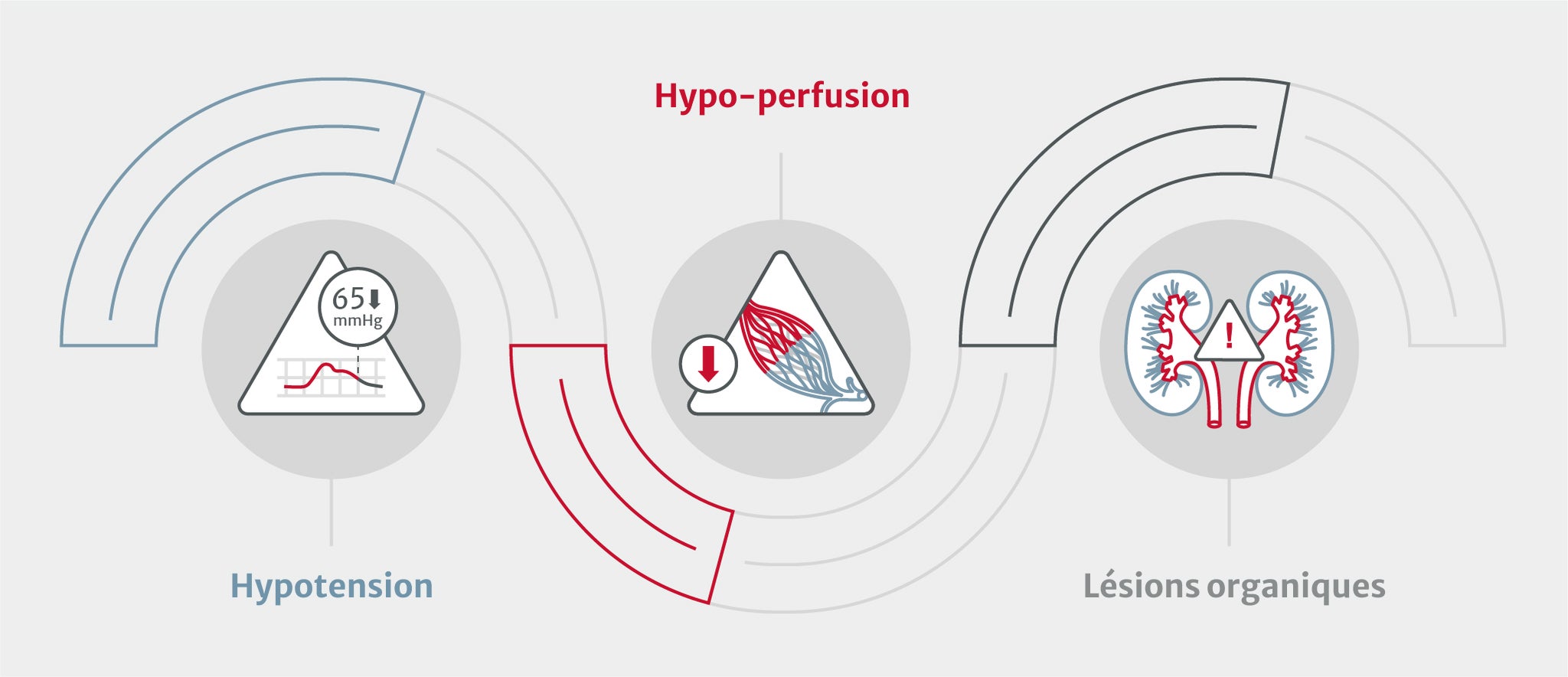 clincal manifestation