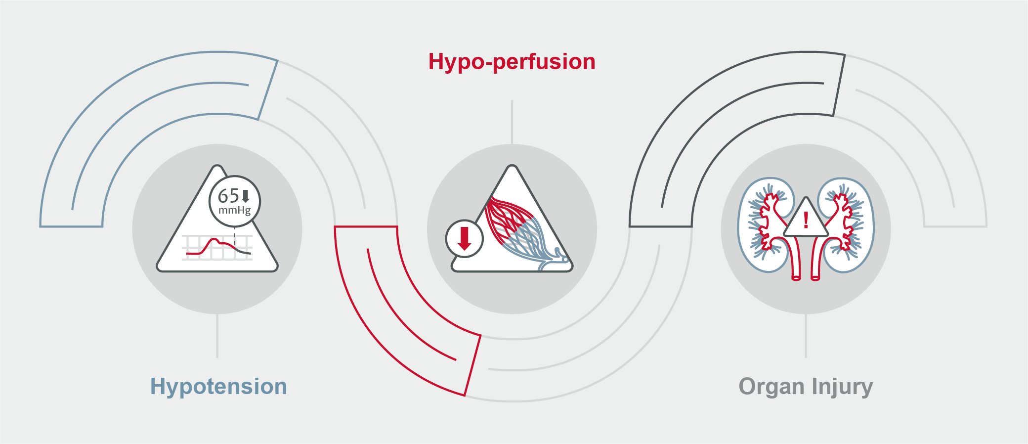 clincal manifestation