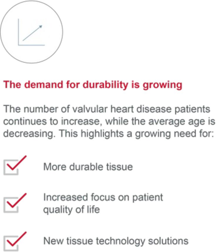 The demand for durability is growing