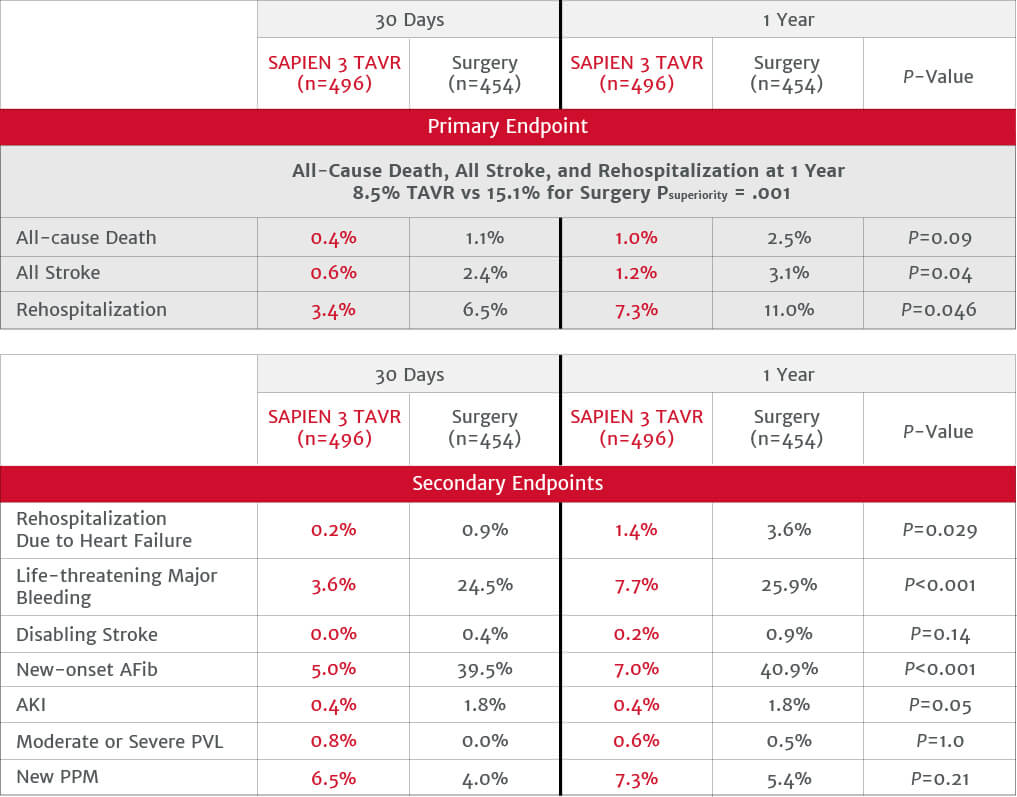 endpoint charts