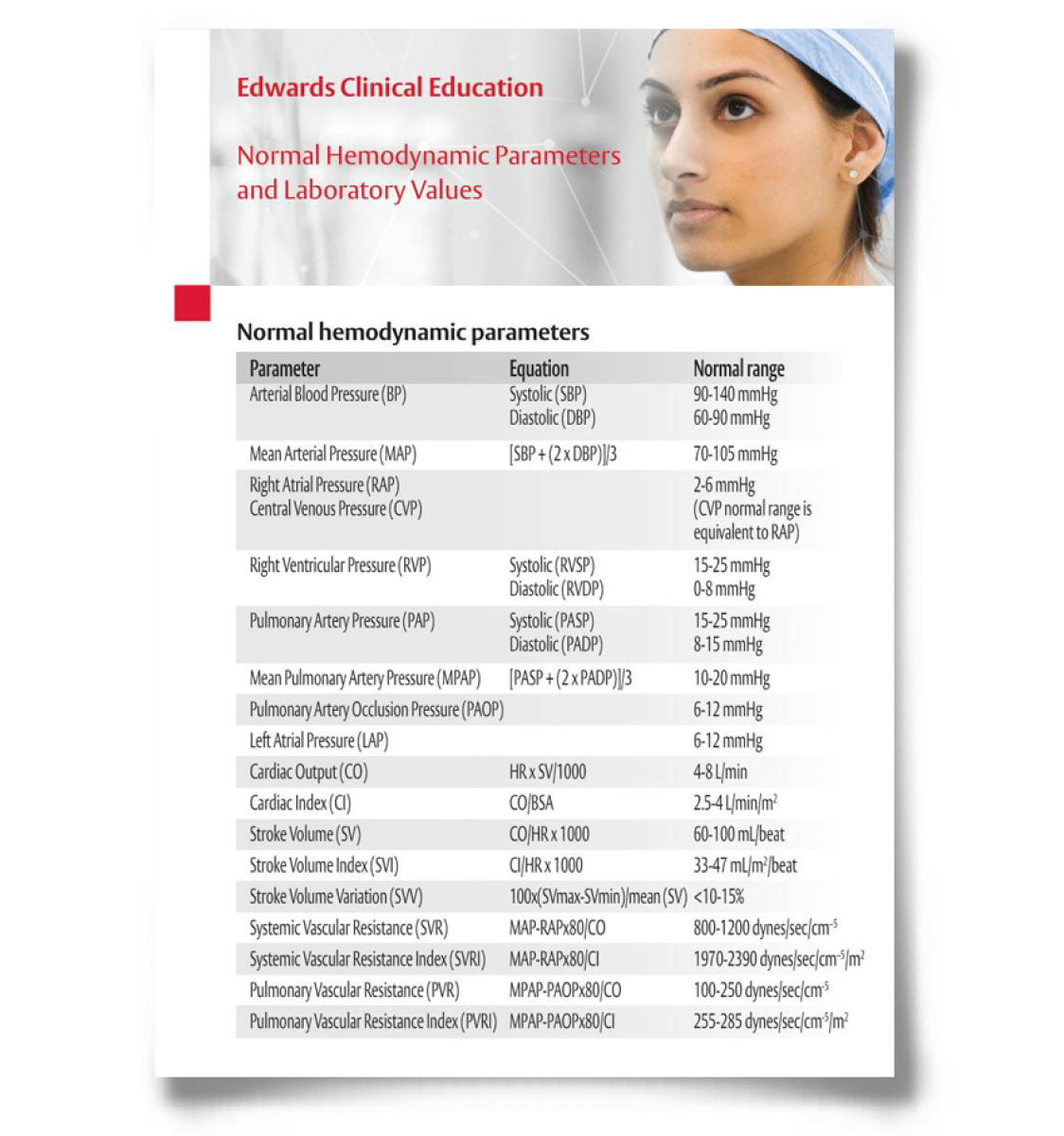 Normal Hemodynamic Parameters and Laboratory Values Card