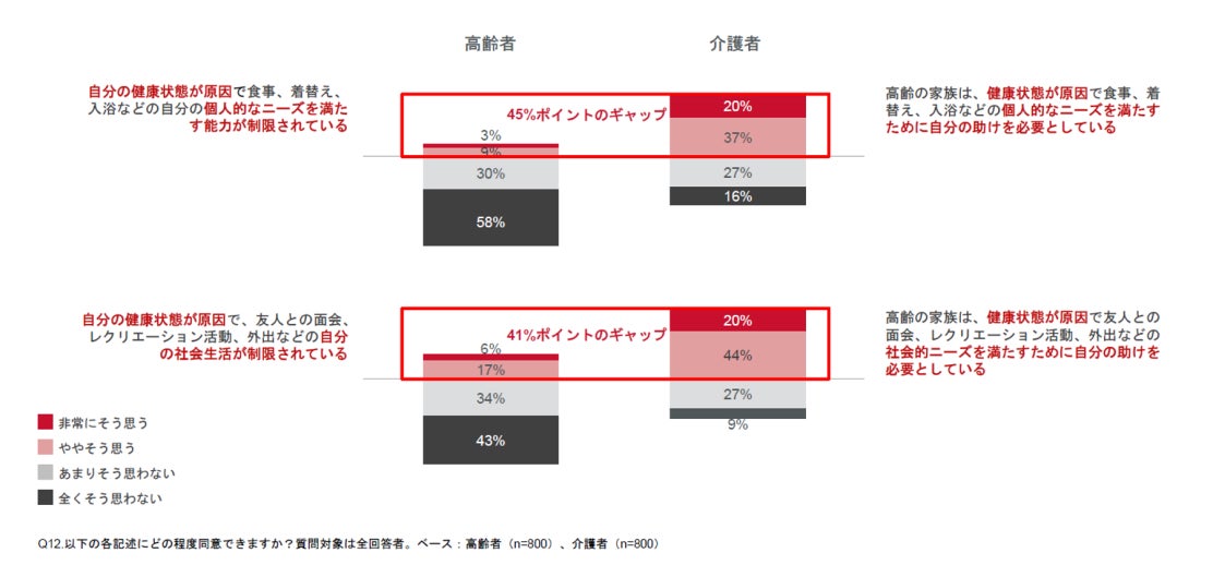 Heart Health Awareness Survey