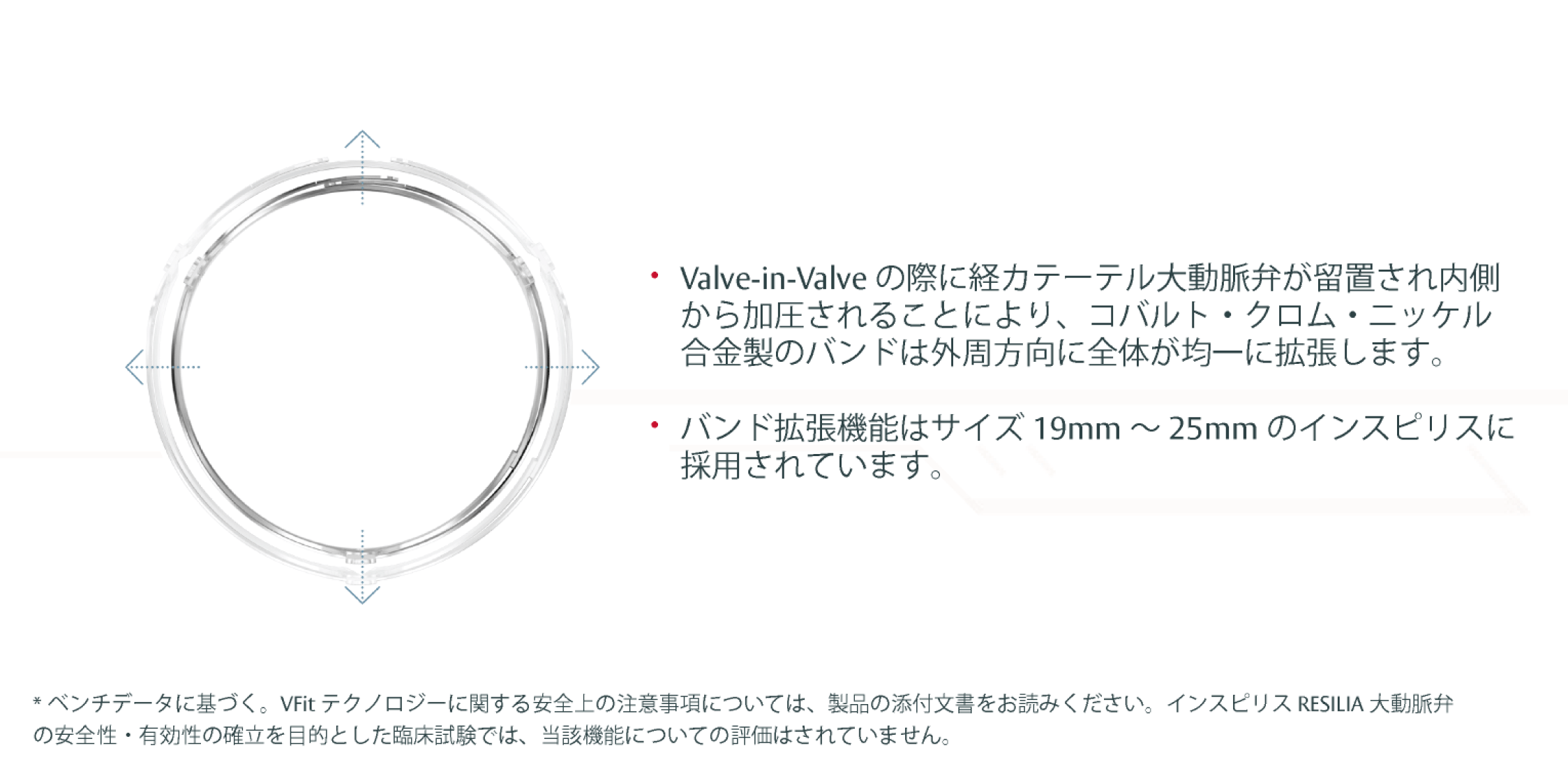 Largest opening area, with the lowest gradients