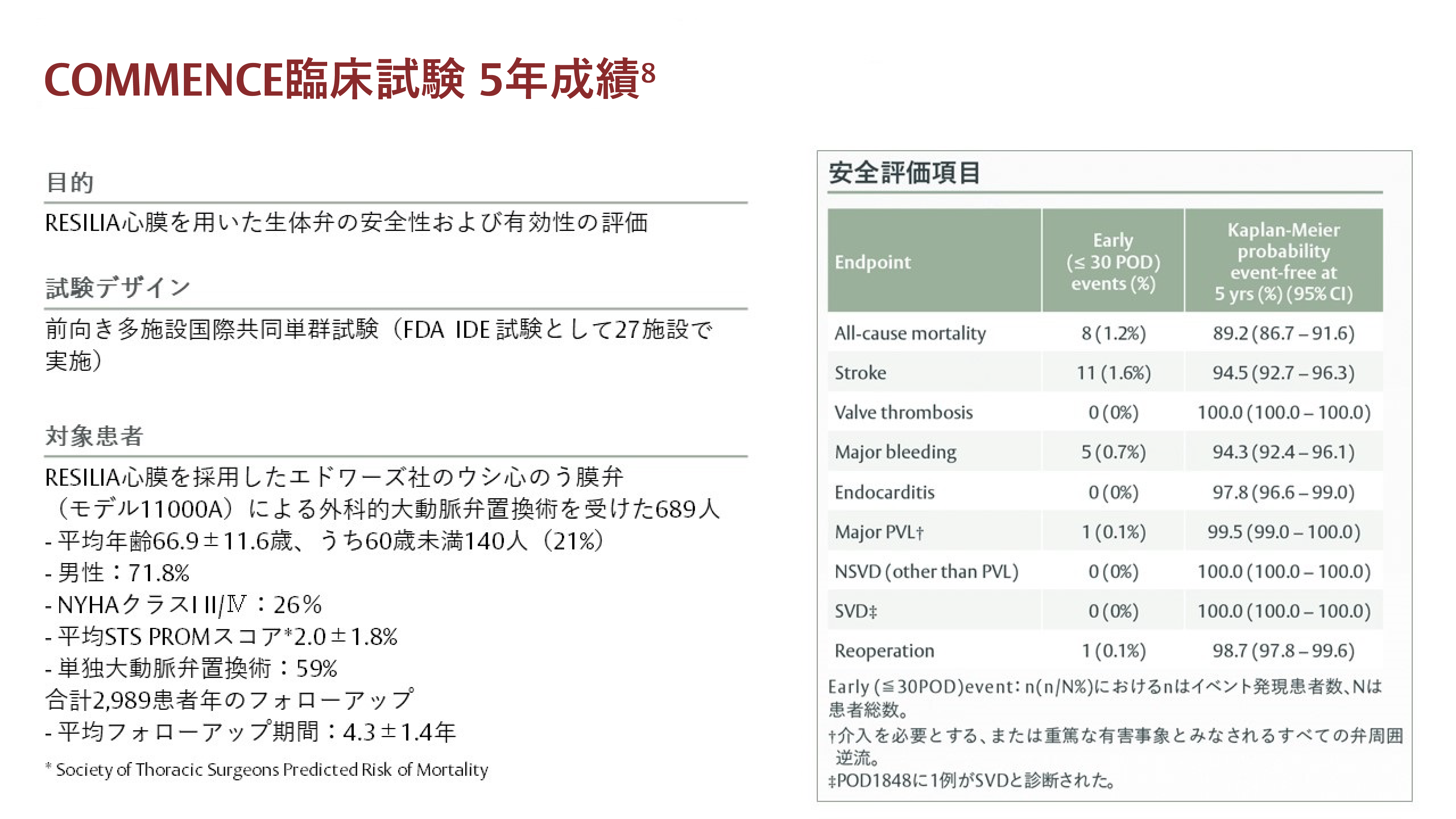 commence clinical chart
