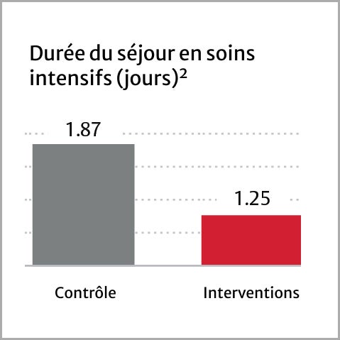 icu length of stay