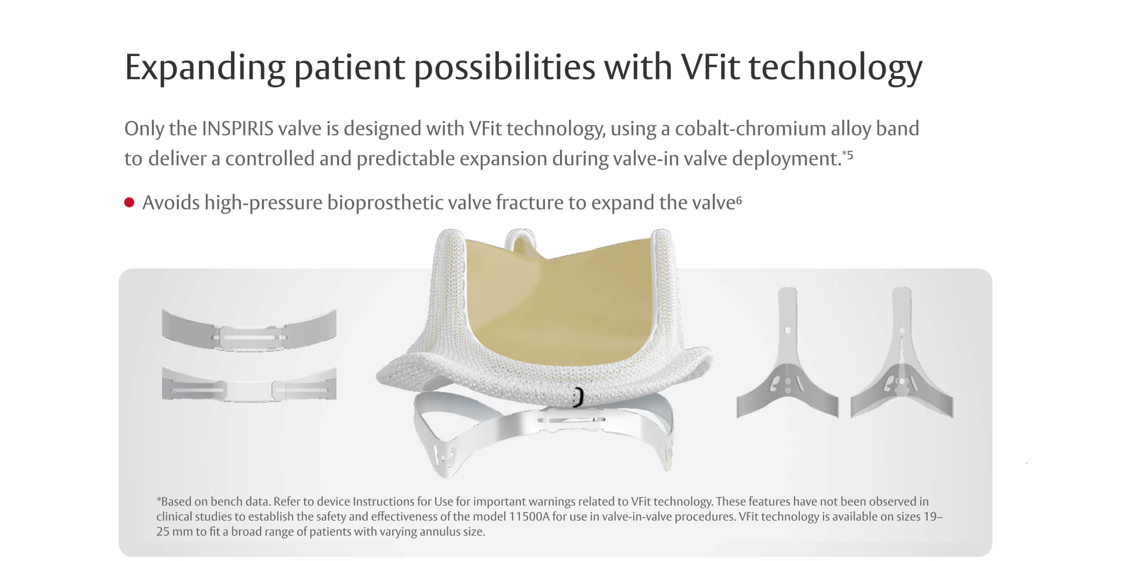 Expanding patient possibilities with VFit technology