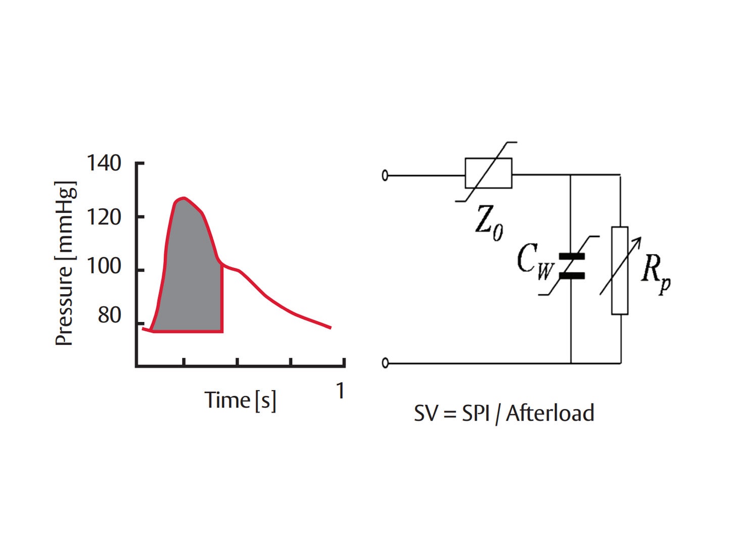 Cardiac output calculation