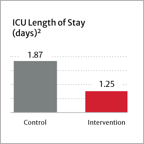 icu length of stay