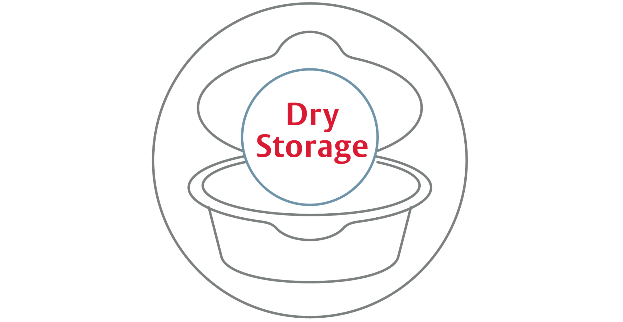 dry storage