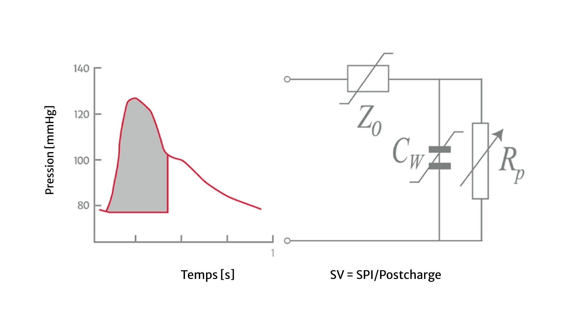 Brachial pressure reconstruction