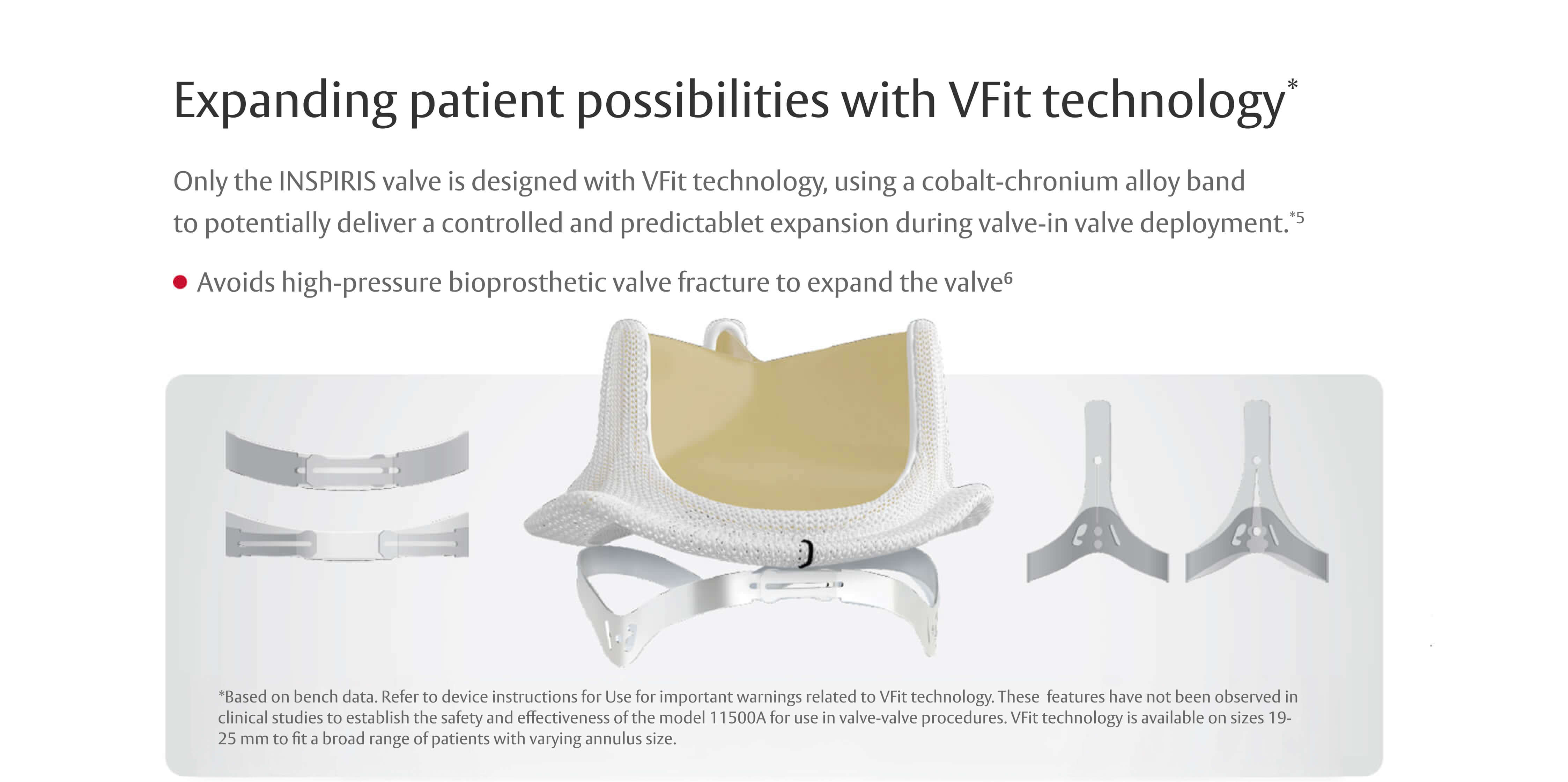 Expanding patient possibilities with VFit technology