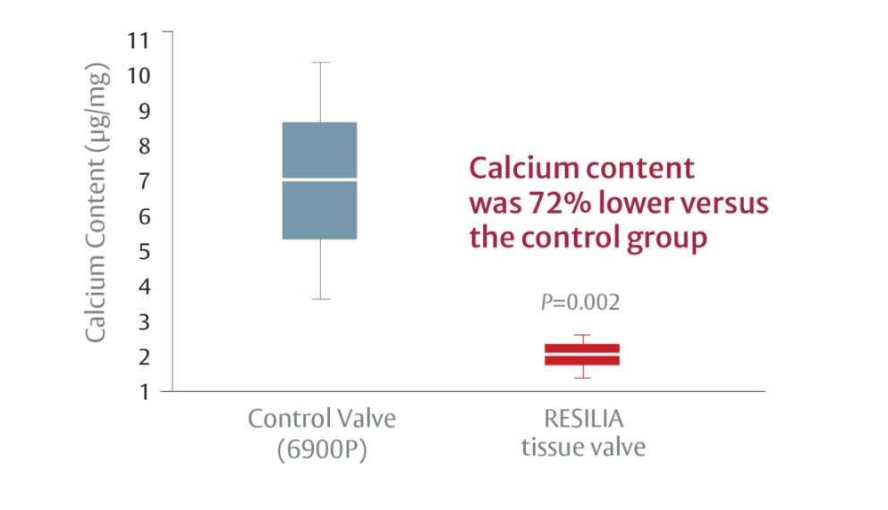 calcium-blocking properties chart