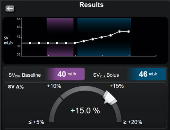 fluid response screen