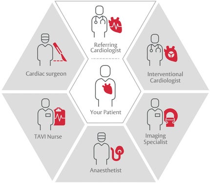 graphic of cardiac team