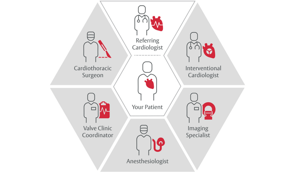 graphic of cardiac team