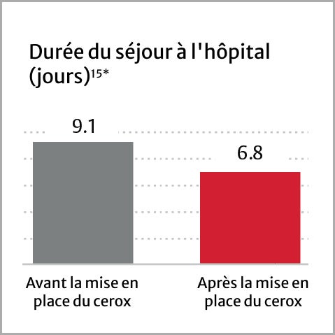 hospital length of stay