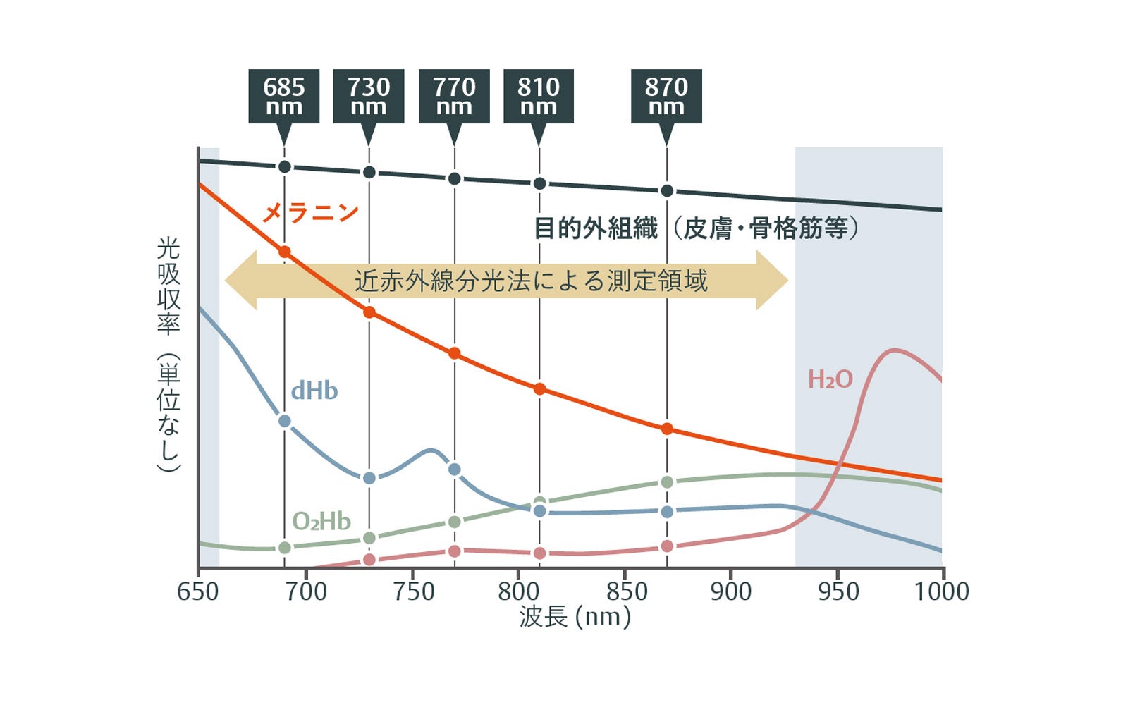 Designed for patient diversity 