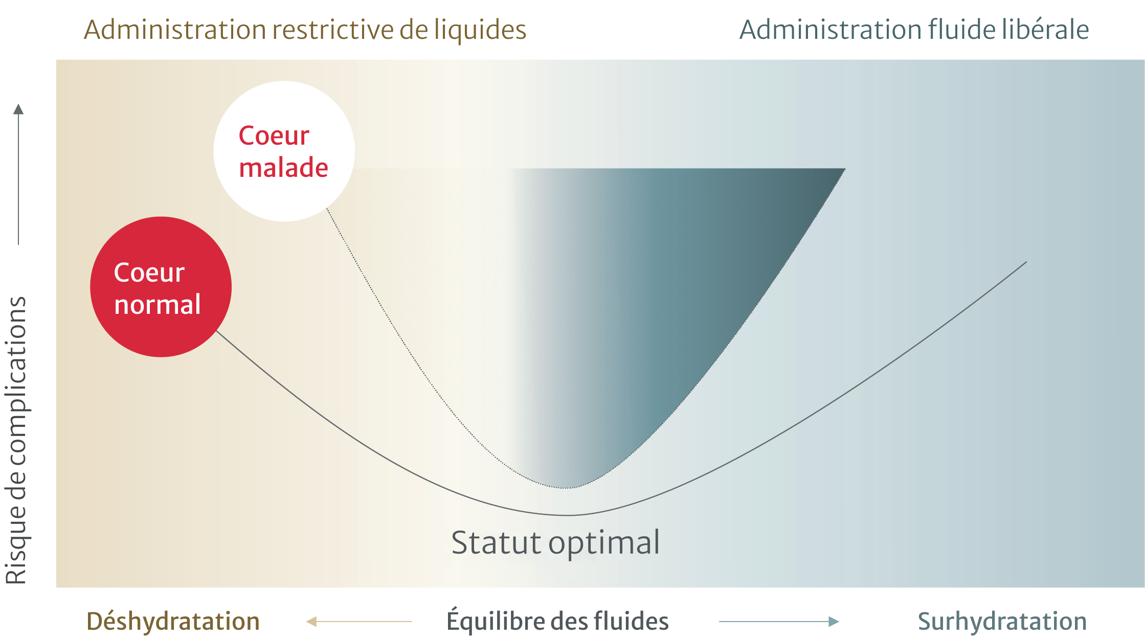 Fluid imbalance leads to complications - Image