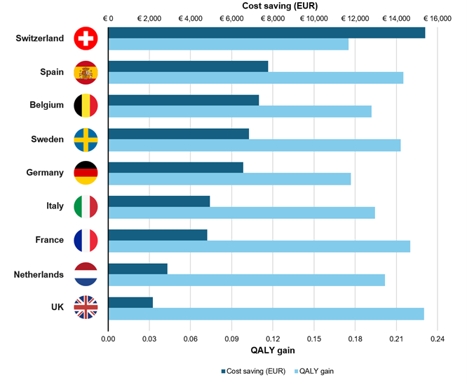 comparison of costs chart