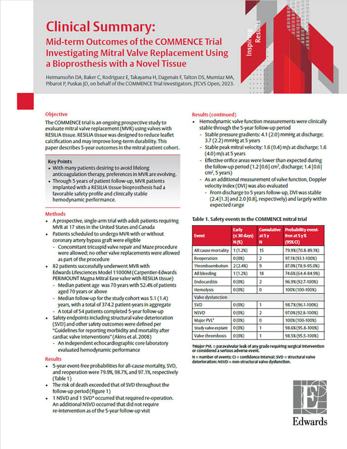 COMMENCE Mitral Trial: Results