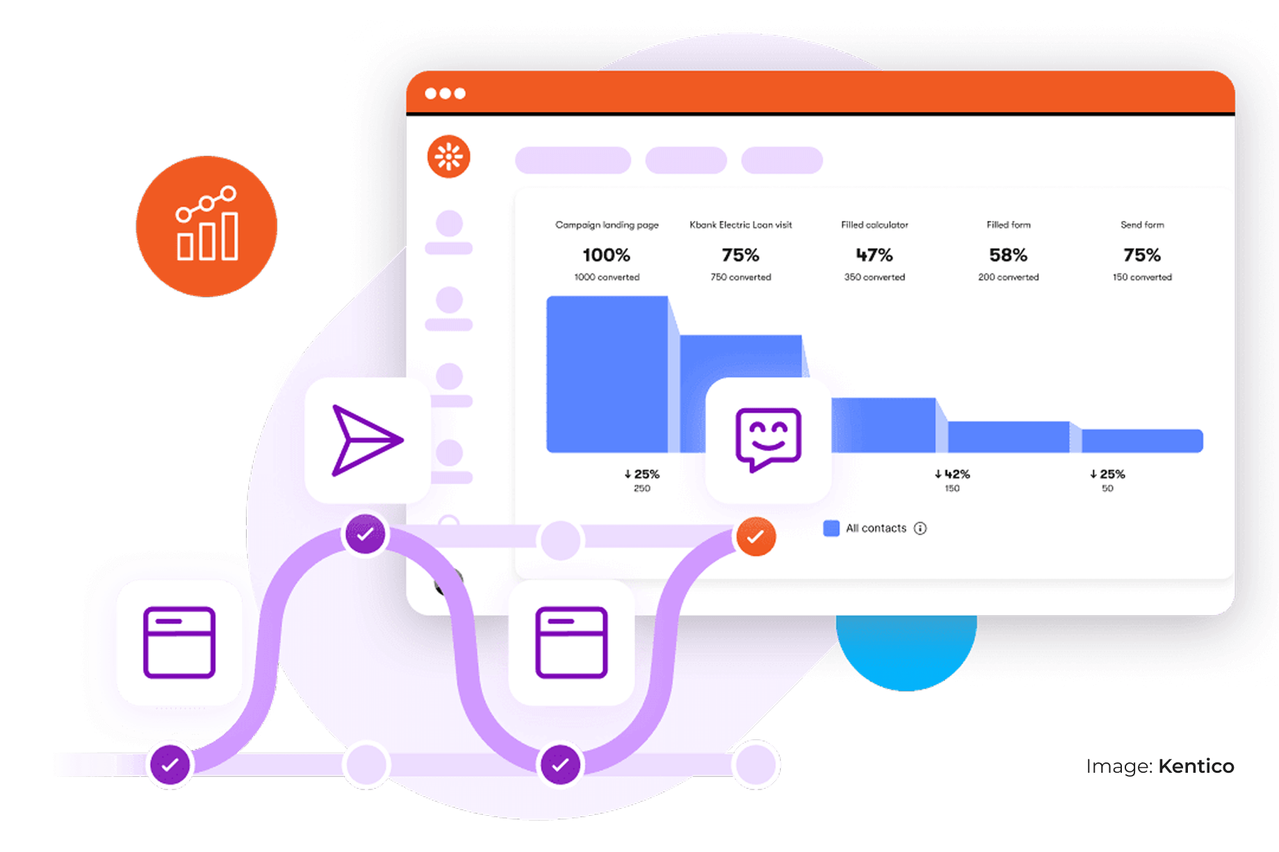 Illustration of Xperience by Kentico user insights