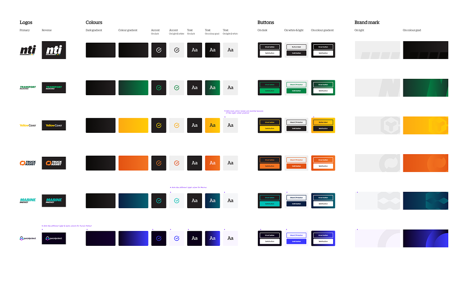 Screenshot of the visual styles that build the multiple NTI brands