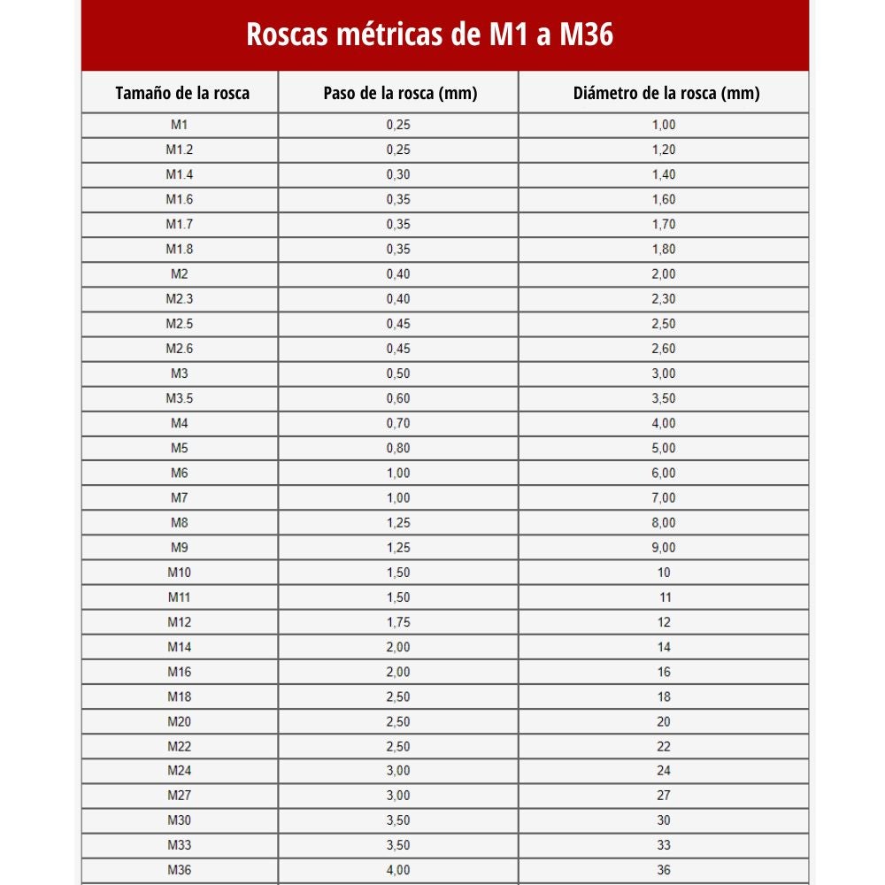 ¿Cómo medir el diámetro y el paso de rosca? - Kramp